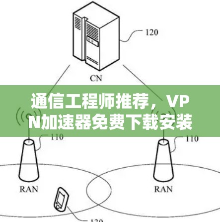 通信工程师推荐,VPN加速器免费下载安装包 通信工程师推荐,VPN加速器免费下载安装包