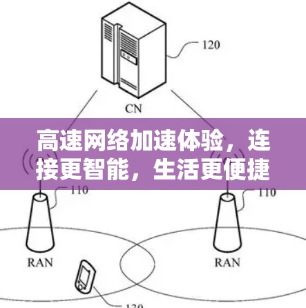 高速网络加速体验,连接更智能,生活更便捷 高速网络加速体验,连接更智能,生活更便捷