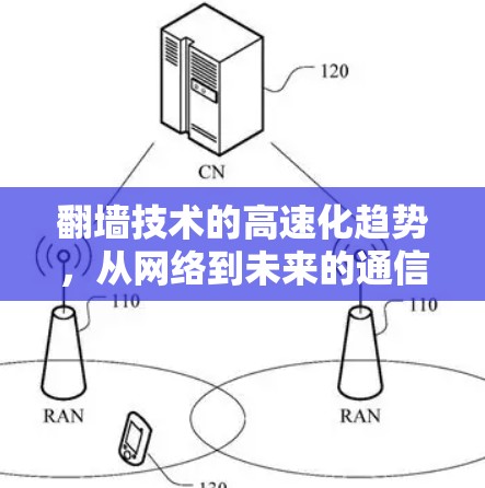 翻墙技术的高速化趋势,从网络到未来的通信革命 翻墙技术的高速化趋势,从网络到未来的通信革命